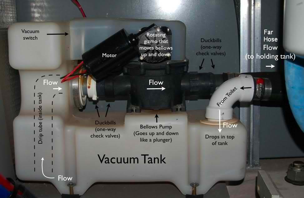 Vacuum Toilet information needed - Trawler Forum