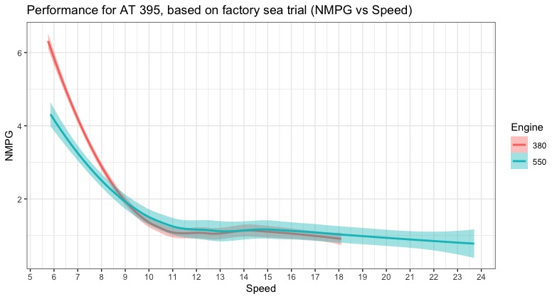 AT395-NMPG-vs-Speed.jpeg