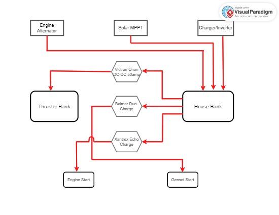 Charging diagram - Current.vpd.jpg