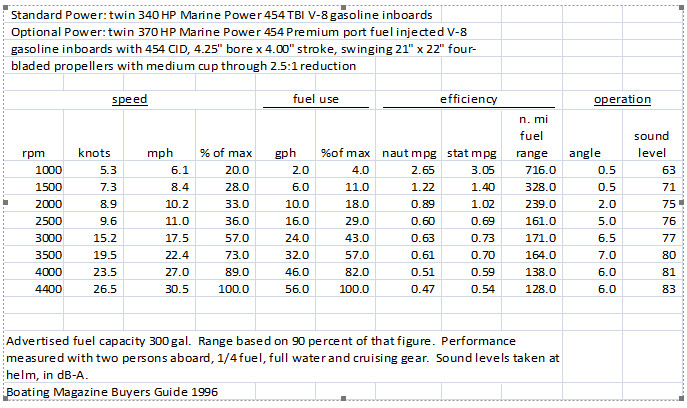 Mainship Fuel Table.jpg