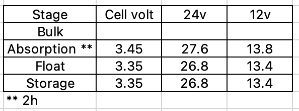 Meltemi Charging Voltages.png