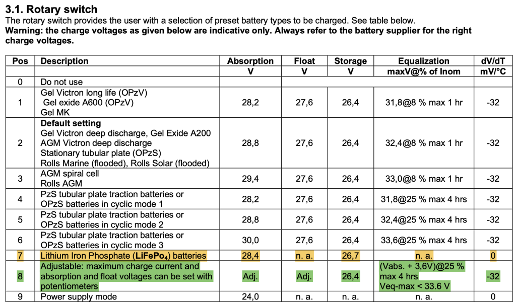 Skyll-i rotary switch chart.png