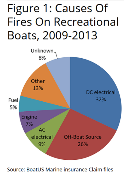 Boat fires.png