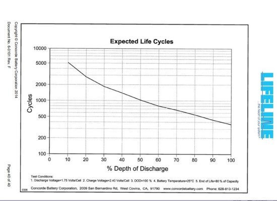 Lifeline Cycle Chart.jpg