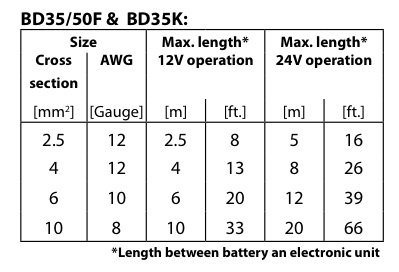 BD35 wiring size limits.jpg