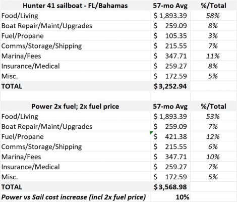 Longterm Cruising Costs2.jpg