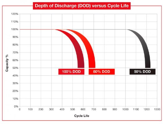 AGM Cycle Life from Rolls.jpg