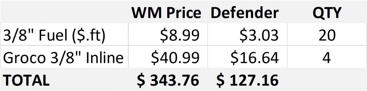 WM vs Defender.jpg