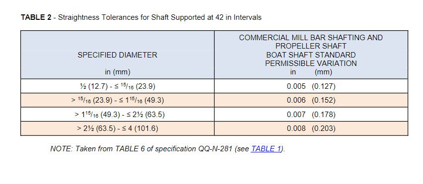 Shaft Straightness Tolerances.jpg