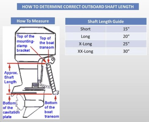 Outboard Motor Shaft Length.jpg