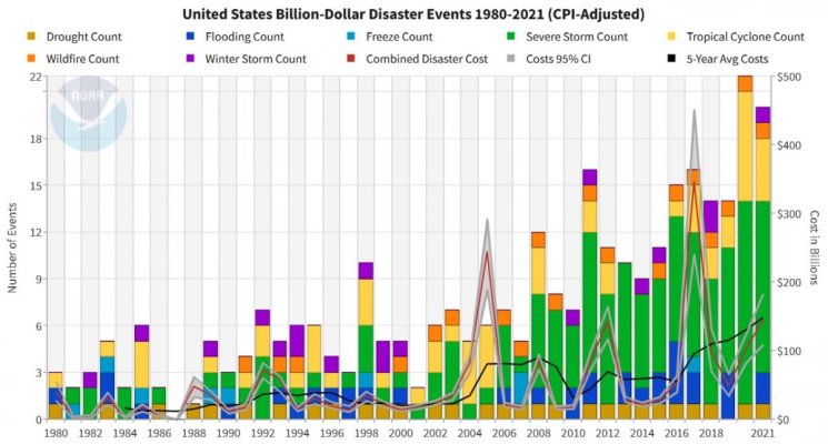 Disaster Barchart.jpg