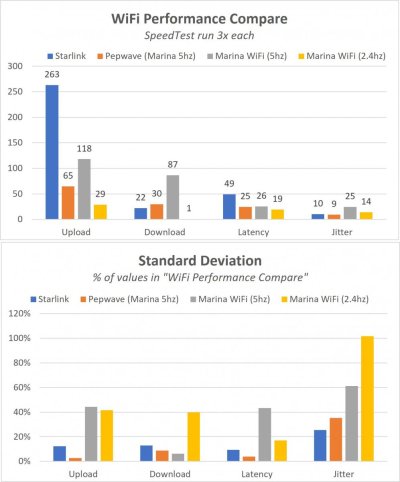 WiFi Compare.jpg