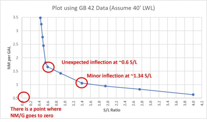 SL Ratio for GB 42.jpg