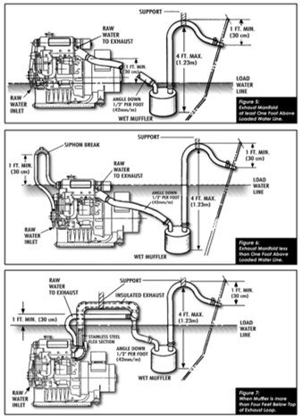 NL Don't Drown Me Exhaust Schematics.jpg