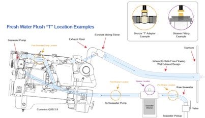 SBMAR Freshwater Flush Diagram.jpg