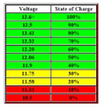 SOC voltage.jpg