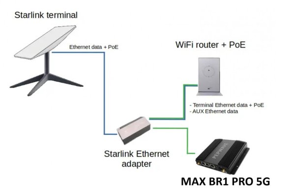 Starlink Configuration with Pepwave Router.jpg