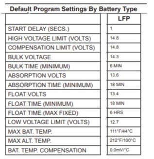 PKYS Balmar Settings for LFP.jpg