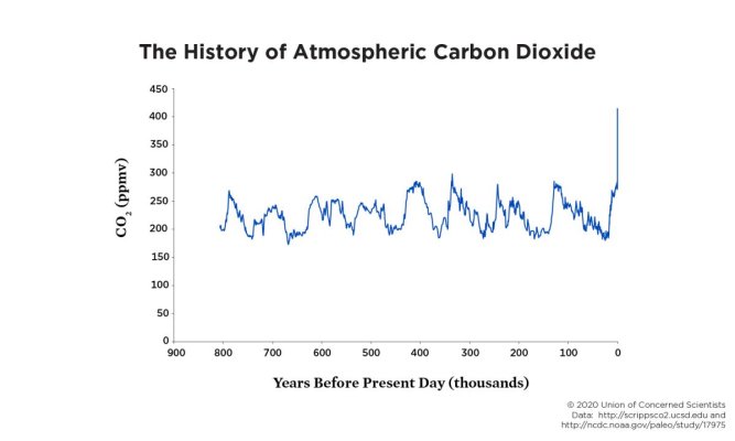 history-co2-atmosphere.jpg