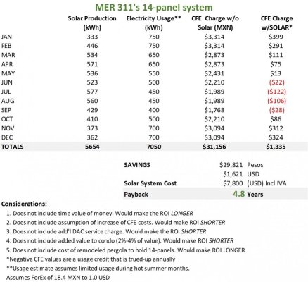 Solar Cost Compare MX.jpg