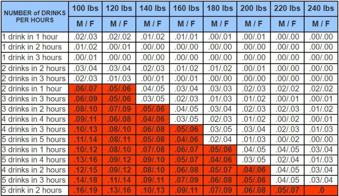 Drinks per body weight.jpg