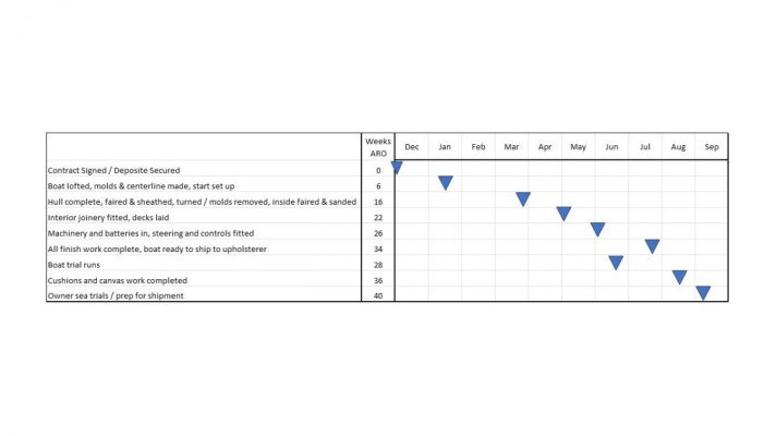 Build Schedule PP.jpg