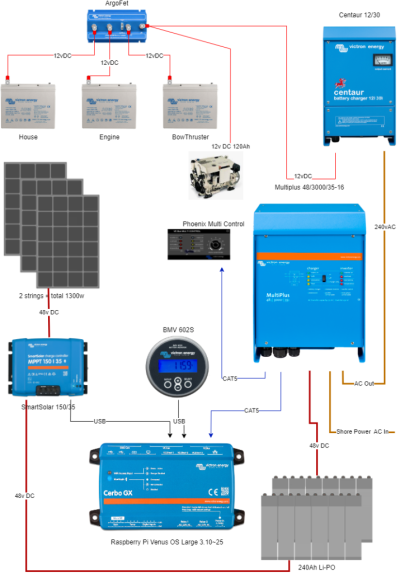 SunChiBlockDiagramv2.png