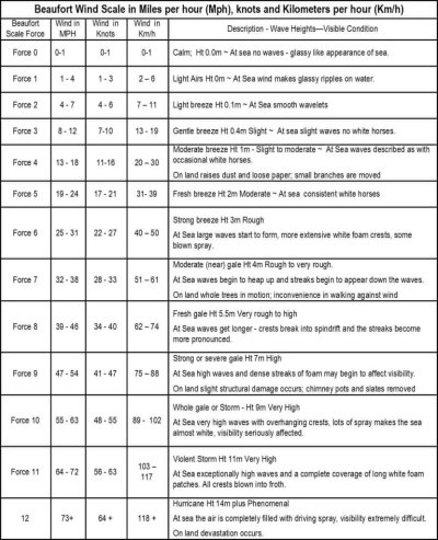 Beaufort Scale.jpeg