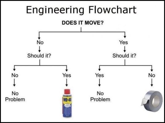 Flow Chart.jpg