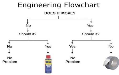 Engineering Flowchart.jpg