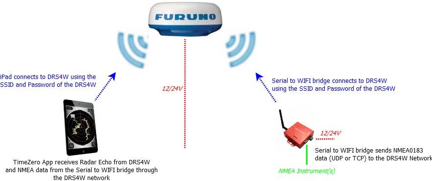 ipad_drs4wdiagram.jpg