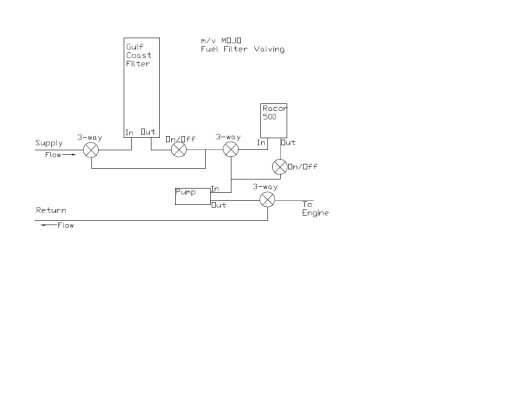 MOJO Fuel Valving.jpg