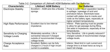 AGM vs Gel.JPG