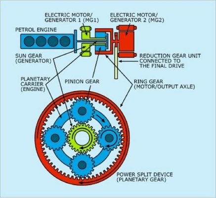 PriusGears.jpg