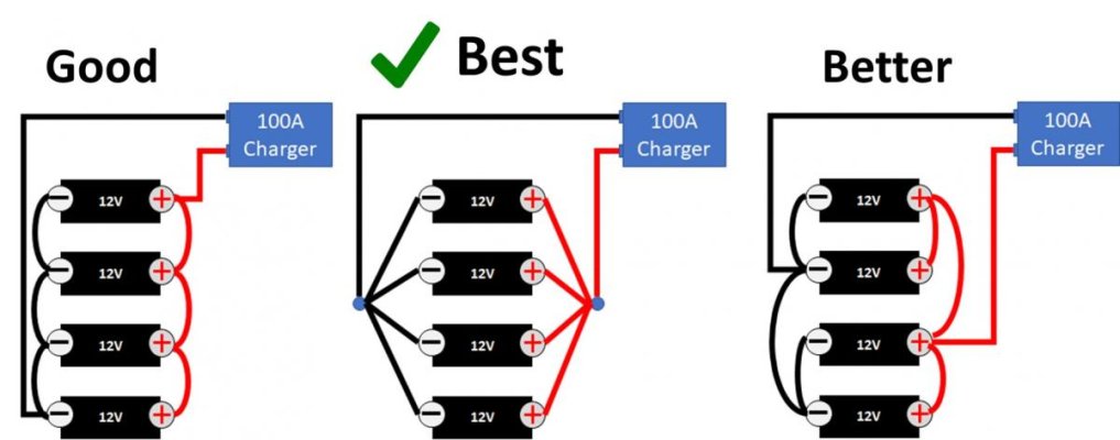 Battery Cabling Options.jpg