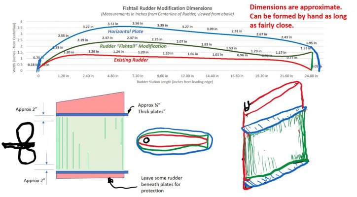 Rudder Modification (Jun 4 2019).jpg