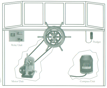 15layout.gif