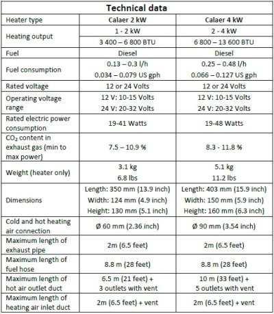 Calaer 2 & 4kW diesel heater specifications.jpg