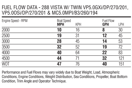 FW 288 fuel burn (2)