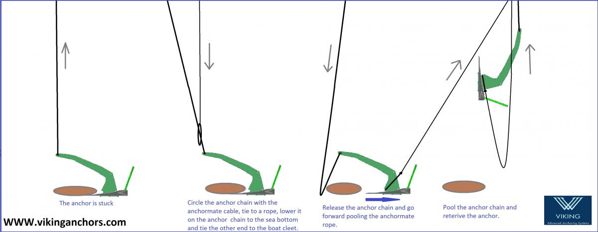 side viking anchor anchormate1