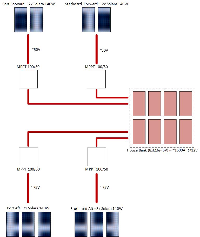 SolarDiagram